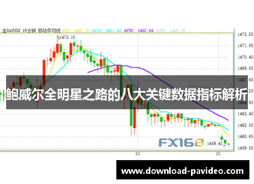 鲍威尔全明星之路的八大关键数据指标解析