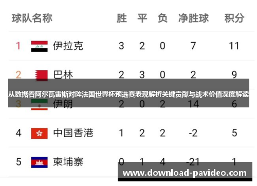 从数据看阿尔瓦雷斯对阵法国世界杯预选赛表现解析关键贡献与战术价值深度解读