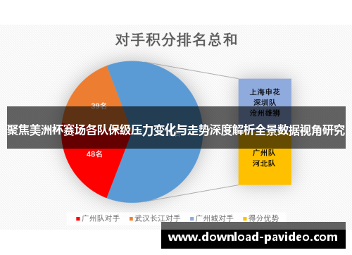 聚焦美洲杯赛场各队保级压力变化与走势深度解析全景数据视角研究