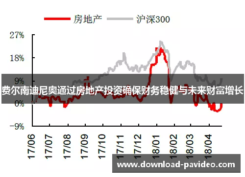 费尔南迪尼奥通过房地产投资确保财务稳健与未来财富增长