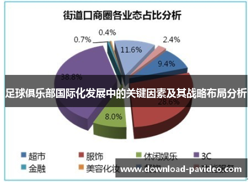 足球俱乐部国际化发展中的关键因素及其战略布局分析